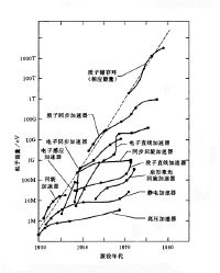 fazhanbiao-2.jpg (38131 字節)